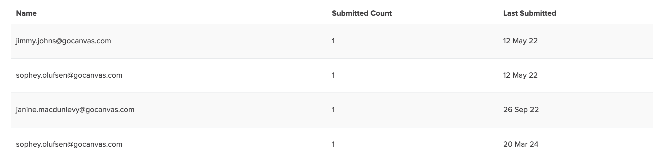 Reports_Active User Report_View.png