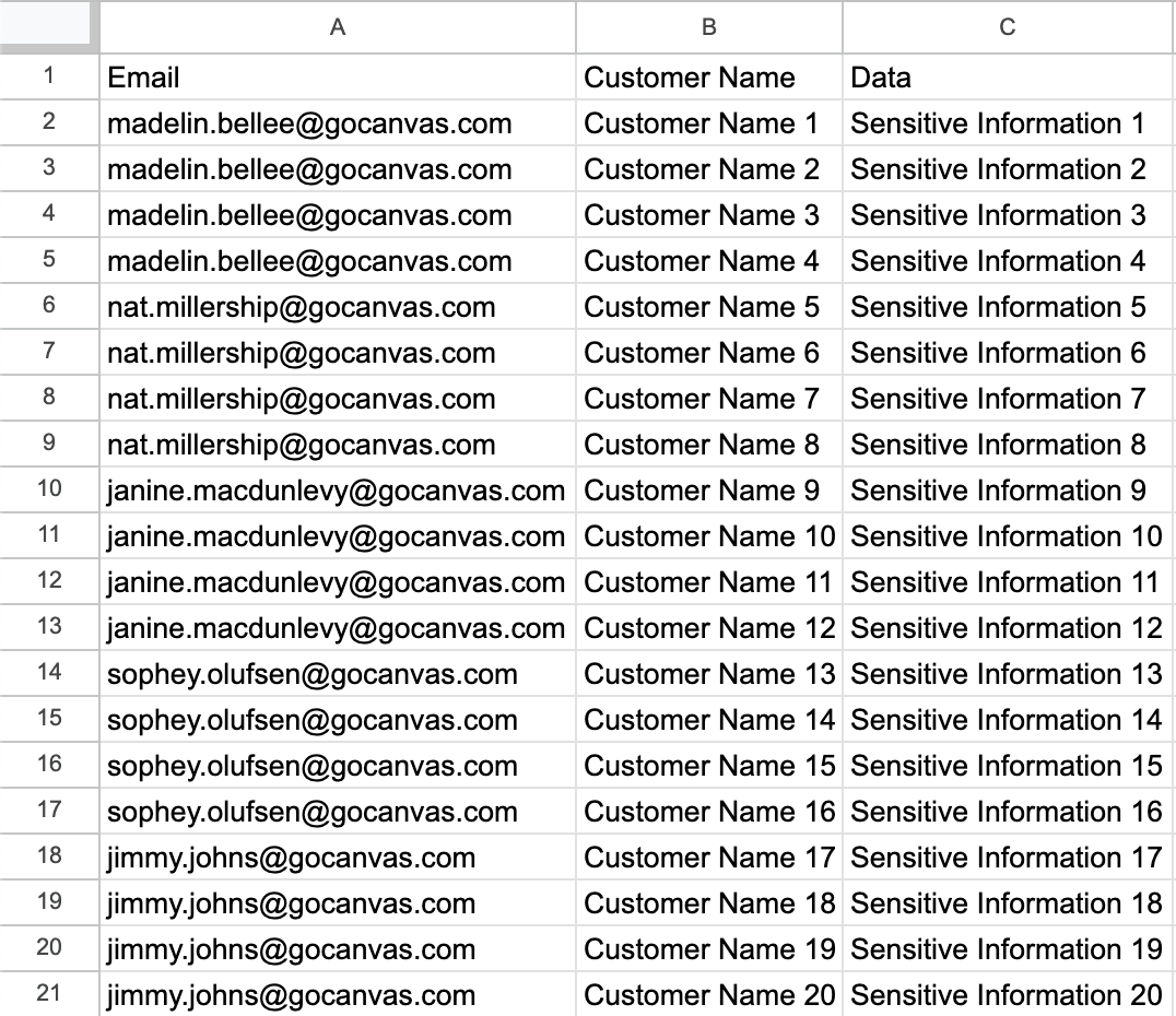 RD&I_Reference Data for Specific Users Example.png