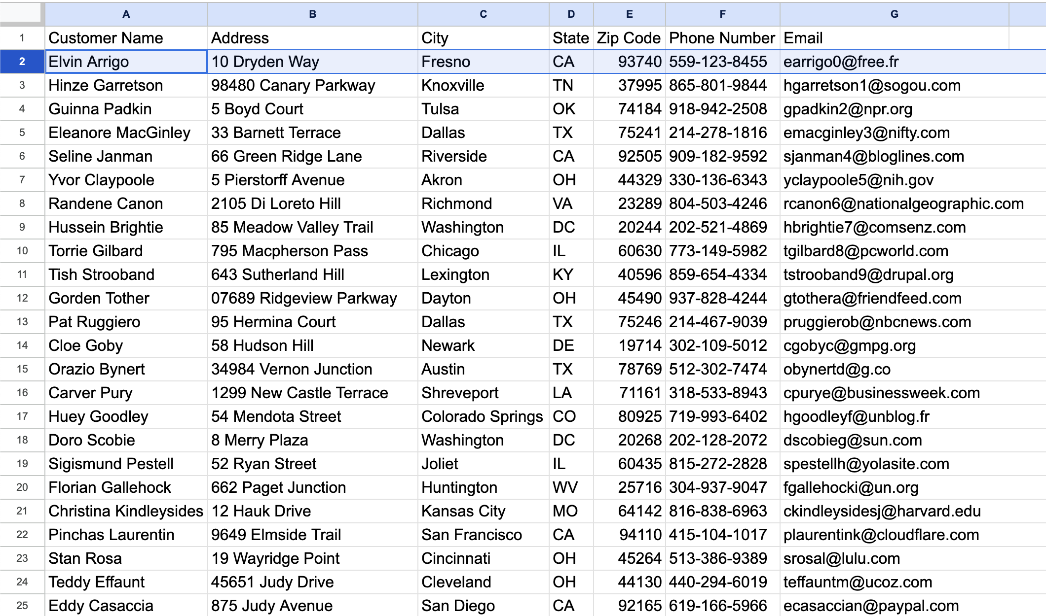 RD&I_Customer Information Layout.png