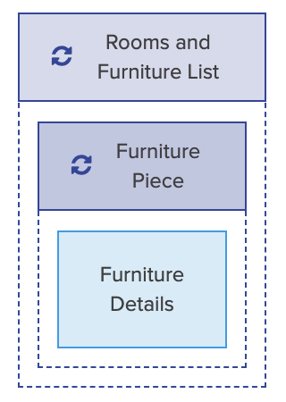 LB_Advanced Loop_Nested.png
